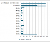 2017年-2018年上半年中國造紙行業(yè)發(fā)展現(xiàn)狀及行業(yè)發(fā)展趨勢(shì)分析【圖】