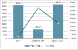 2018年中國煙草行業(yè)產(chǎn)銷售現(xiàn)狀及未來行業(yè)發(fā)展趨勢(shì)分析【圖】