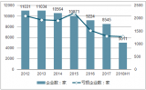 2018年上半年中國鋼鐵行業(yè)經(jīng)營現(xiàn)狀及行業(yè)發(fā)展趨勢(shì)分析【圖】