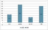 2018年中國酒店集團(tuán)行業(yè)發(fā)展現(xiàn)狀及發(fā)展趨勢分析【圖】