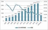 2018年中國包裝行業(yè)集中度及價格走勢分析【圖】