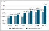 2018年中國節(jié)假日旅游人數(shù)、旅游收入及出國游人數(shù)分析【圖】