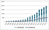 2018年中國民辦中小學(xué)行業(yè)發(fā)展現(xiàn)狀及發(fā)展趨勢分析【圖】