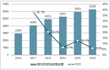 2018年中國民辦高校行業(yè)發(fā)展現(xiàn)狀及發(fā)展趨勢分析【圖】