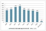 2017年中國核電行業(yè)運(yùn)行現(xiàn)狀及行業(yè)發(fā)展趨勢分析【圖】