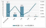 2017年-2018年上半年中國交通運(yùn)輸行業(yè)發(fā)展現(xiàn)狀及行業(yè)發(fā)展趨勢分析【圖】