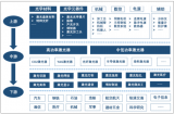 2018年中國激光行業(yè)市場現(xiàn)狀及發(fā)展趨勢預(yù)測【圖】