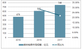 2017年中國醫(yī)藥電商行業(yè)發(fā)展回顧及2018年市場發(fā)展空間分析【圖】