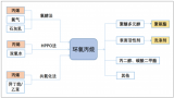 2018年中國環(huán)氧丙烷行業(yè)市場前景及價格走勢分析【圖】