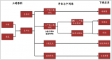 2018年中國有機硅行業(yè)市場現(xiàn)狀及發(fā)展趨勢預(yù)測【圖】