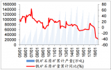 2018年中國鐵礦石產(chǎn)量、進口量統(tǒng)計分析【圖】
