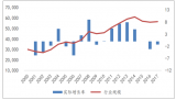 2018年中國農(nóng)藥行業(yè)市場現(xiàn)狀分析【圖】