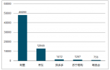 2018拼多多成長為國內(nèi)第三大電商平臺，拼多多發(fā)展現(xiàn)狀分析及未來前景預測【圖】