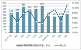 2017年7月-2018年6月中國煙酒類零售現(xiàn)狀及行業(yè)發(fā)展前景分析【圖】
