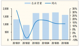 2018上半年中國空調(diào)市場銷量、銷售額及均價統(tǒng)計分析【圖】