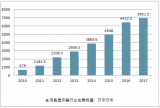 2017-2018年6月中國液晶電視顯示板行業(yè)發(fā)展現(xiàn)狀及行業(yè)發(fā)展趨勢分析【圖】