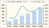 2018上半年中國(guó)小家電市零售量、零售額統(tǒng)計(jì)分析【圖】