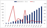 2018年中國(guó)速凍食品行業(yè)市場(chǎng)現(xiàn)狀及發(fā)展趨勢(shì)預(yù)測(cè)【圖】