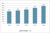 2018年中國(guó)廚電行業(yè)市場(chǎng)發(fā)展現(xiàn)狀及行業(yè)新增長(zhǎng)機(jī)會(huì)分析【圖】