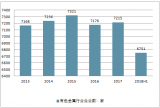 2018上半年中國(guó)有色金屬行業(yè)經(jīng)濟(jì)運(yùn)行現(xiàn)狀及2018年行業(yè)發(fā)展趨勢(shì)分析【圖】