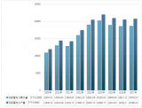 2017年中國(guó)備用電源鉛酸蓄電池行業(yè)發(fā)展現(xiàn)狀分析【圖】