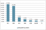 2018年中國(guó)中央空調(diào)行業(yè)發(fā)展現(xiàn)狀分析及行業(yè)發(fā)展前景預(yù)測(cè)【圖】