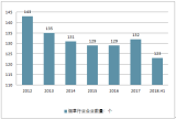 2018年上半年中國煙草行業(yè)經(jīng)濟(jì)運行現(xiàn)狀分析、產(chǎn)量預(yù)測及新時代下中國煙草市場趨勢分析【圖】