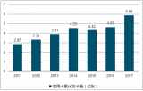 2018年中國信用卡行業(yè)市場現(xiàn)狀及發(fā)展趨勢預(yù)測【圖】