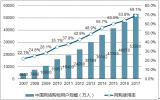 2018年中國電子商務(wù)行業(yè)市場現(xiàn)狀分析及發(fā)展趨勢預(yù)測【圖】