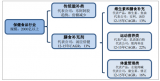 2018年中國保健品行業(yè)市場現(xiàn)狀及發(fā)展趨勢預(yù)測【圖】