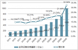 2018年全球及中國物聯(lián)網(wǎng)行業(yè)市場規(guī)模預(yù)測【圖】