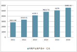 2018年上半年中國印刷行業(yè)經(jīng)濟(jì)運行現(xiàn)狀及未來產(chǎn)業(yè)發(fā)展態(tài)勢分析【圖】