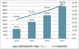 2017年印度電子商務(wù)行業(yè)市場發(fā)展現(xiàn)狀分析【圖】