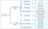 2018年全球及中國服務(wù)機(jī)器人行業(yè)市場銷量及發(fā)展規(guī)模預(yù)測【圖】