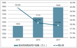 2017年南非電子商務(wù)行業(yè)發(fā)展現(xiàn)狀分析【圖】