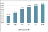 2018年中國(guó)建材行業(yè)經(jīng)濟(jì)運(yùn)行現(xiàn)狀及行業(yè)發(fā)展趨勢(shì)分析【圖】
