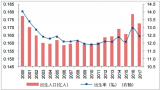 2018年中國(guó)母嬰行業(yè)市場(chǎng)現(xiàn)狀分析及發(fā)展趨勢(shì)預(yù)測(cè)【圖】