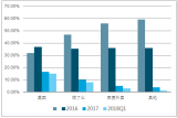 2018年中國(guó)在線餐飲外賣行業(yè)市場(chǎng)現(xiàn)狀及行業(yè)未來發(fā)展情況預(yù)測(cè)【圖】