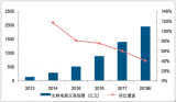 2018年中國(guó)生鮮電商行業(yè)發(fā)展現(xiàn)狀及市場(chǎng)規(guī)模預(yù)測(cè)【圖】