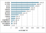 2018年5月中國(guó)九價(jià)宮頸癌疫苗獲批簽發(fā)現(xiàn)狀及市場(chǎng)容量測(cè)算【圖】