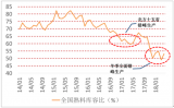 2018年中國(guó)水泥行業(yè)發(fā)展現(xiàn)狀及市場(chǎng)前景預(yù)測(cè)【圖】