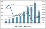 2018年中國(guó)電影票房集中度及電影票房收入分析【圖】