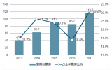 2018年中國(guó)暑期檔觀影人次及暑期檔票房分析【圖】