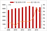 2018年中國(guó)豬肉進(jìn)口量及進(jìn)口來(lái)源國(guó)家分析【圖】