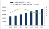2018年中國(guó)按摩椅市場(chǎng)規(guī)?，F(xiàn)狀、出口金額及出口國(guó)家占比分析【圖】