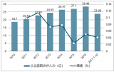 2018年中國(guó)醫(yī)院診療人次及入院人數(shù)統(tǒng)計(jì)分析【圖】