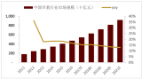 2018年中國(guó)早教市場(chǎng)規(guī)?，F(xiàn)現(xiàn)狀及市場(chǎng)前景預(yù)測(cè)【圖】