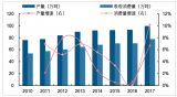 2018年中國染料價格走勢分析及市場前景預測【圖】