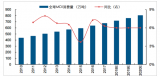 2018年中國MDI市場供需現(xiàn)狀及價格走勢分析【圖】