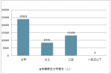2018年中國天然氣行業(yè)現(xiàn)狀及未來發(fā)展趨勢分析【圖】
